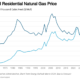Natural Gas Prices