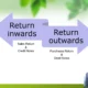 Return Outward is also known as
